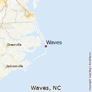 Waves, North Carolina